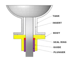 body seal valve